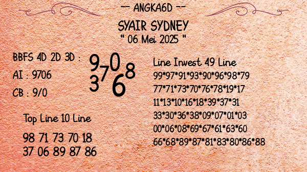 Prediksi Sydney