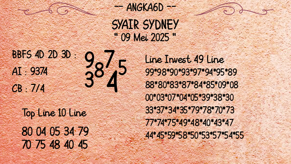 Prediksi Sydney